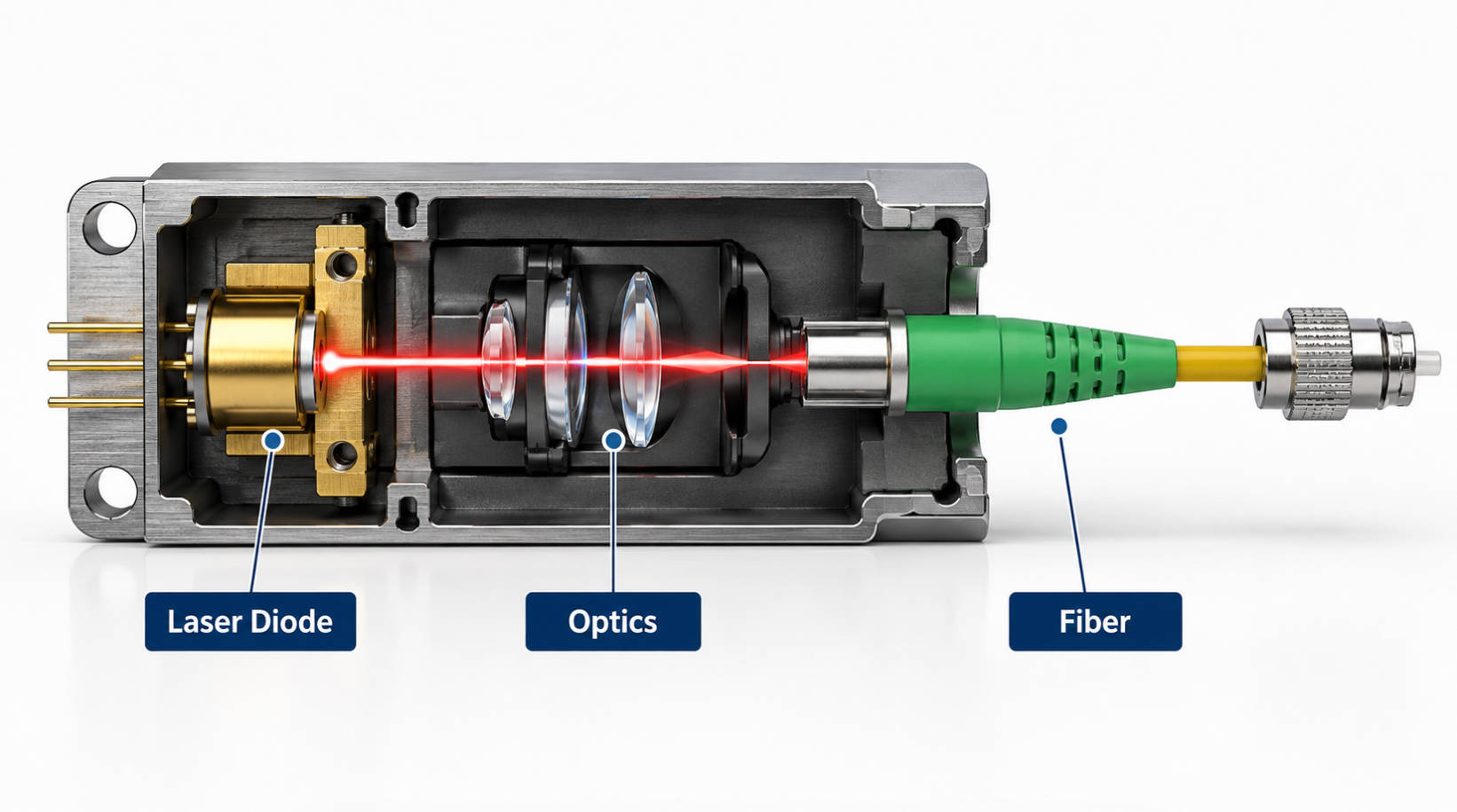Os 10 principais fabricantes de laser acoplado a fibra na China